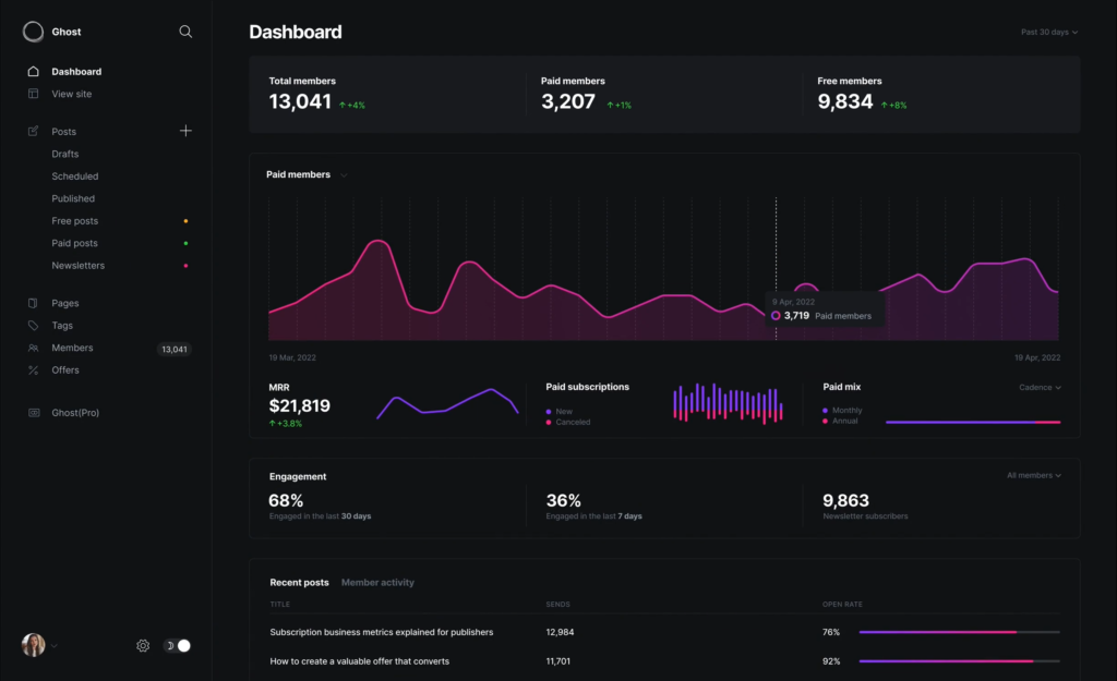 Ghost Dashboard